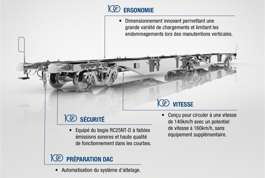 MODALIS lance le wagon de transport intermodal le plus rapide du marché européen!